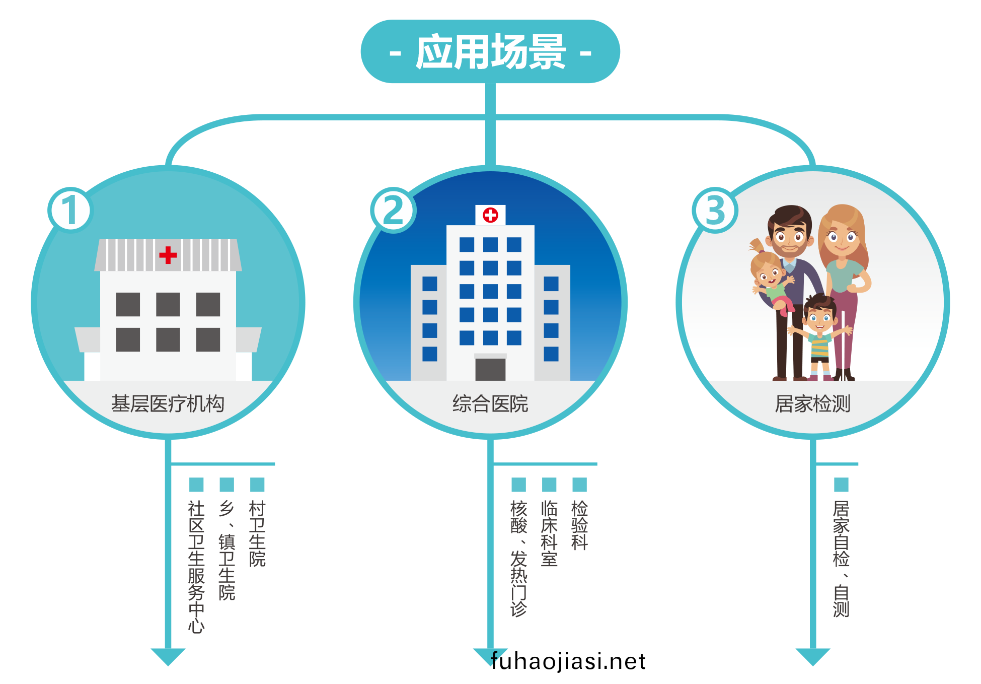 廣(guang)州藍勃 | 新冠(guan)抗原檢(jian)測(ce)解決方案